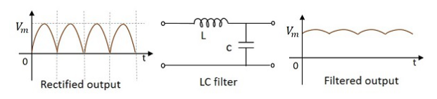 LC滤波器